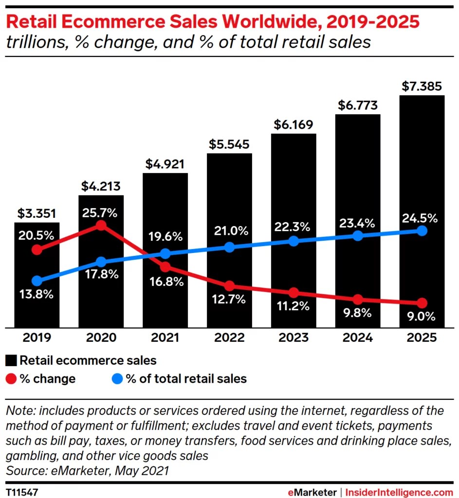"Nielsen" Global E-Commerce And The New Retail Survey 2023 Growth In Ecommerce - A Complete Analytics - Webappick