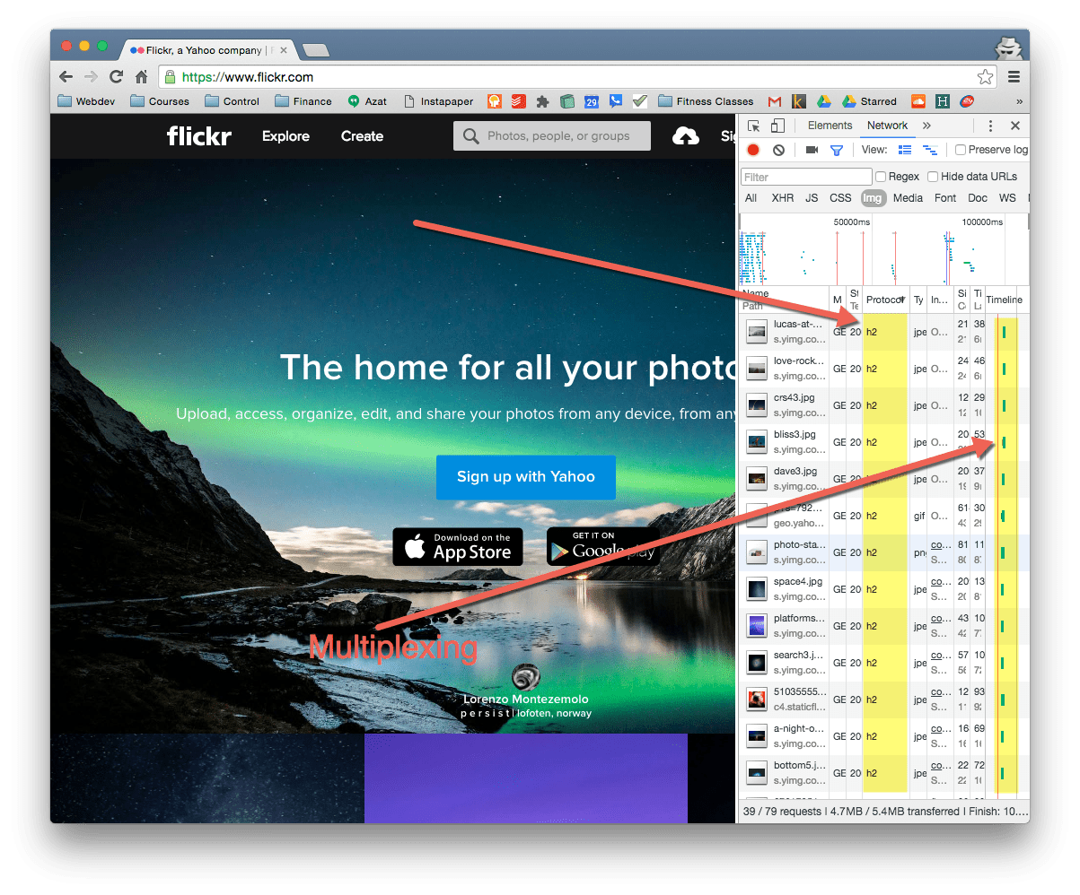 Easy HTTP/2 Server with Node.js and Express.js