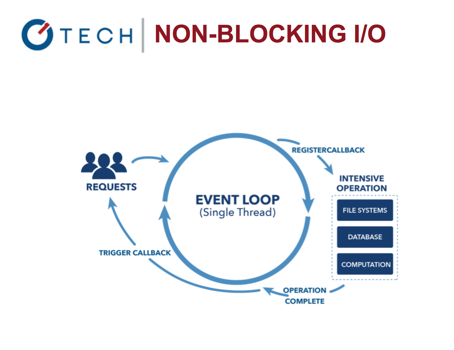 Node.js webapplog [programming weblog]