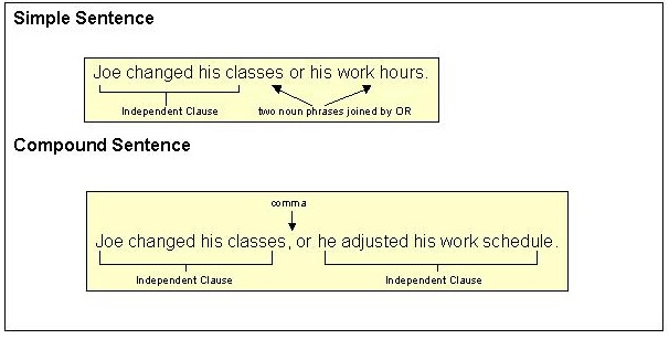 😍 Thus example sentence. How do you use the word thus in a sentence