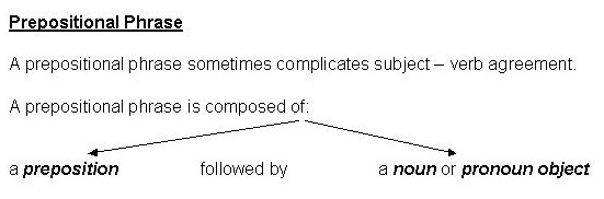 Subject - Verb Agreement