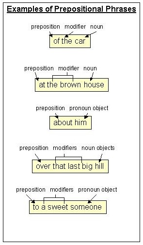 Subject - Verb Agreement