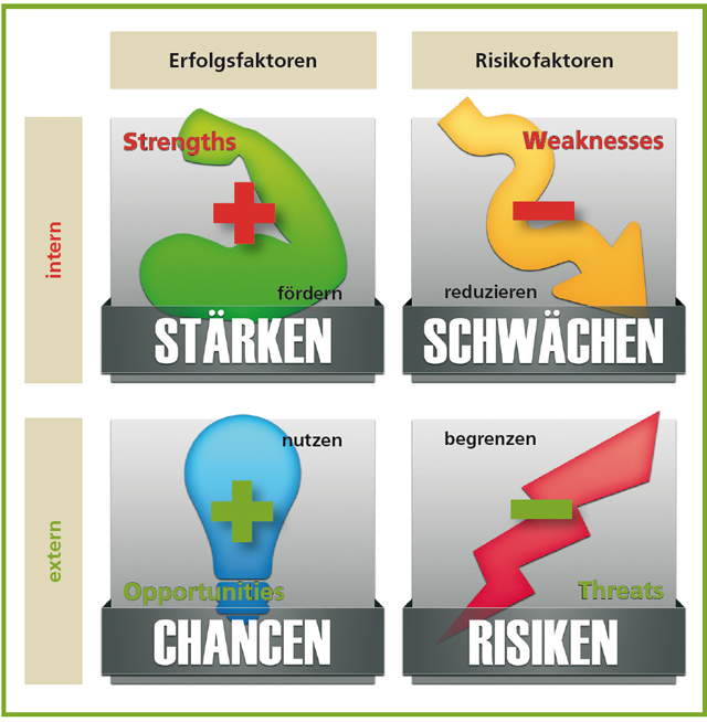 Stärken stärken aber welche? PORTAL FÜR PHYSIOTHERAPEUTEN