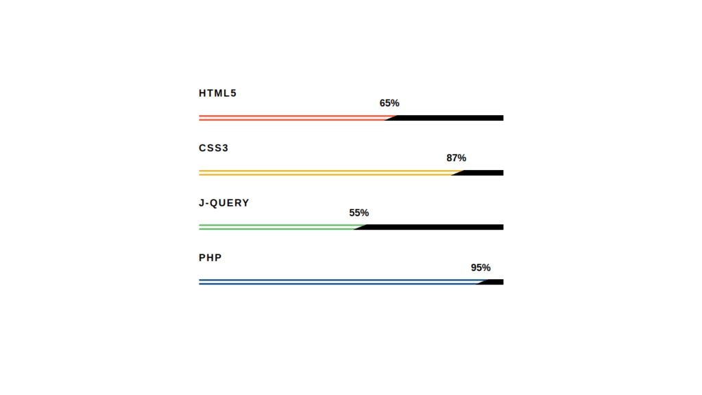 BOOTSTRAP PROGRESS BAR STYLE 67