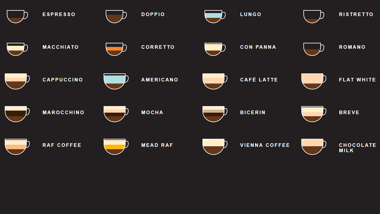 CSS COFFEE INFOGRAPHIC