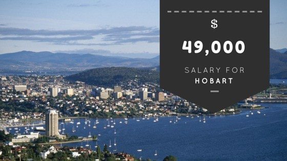 What it takes to buy in Australia's cities Inman