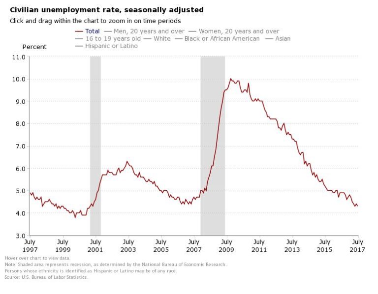 July Jobs Report Signals Inventory Relief Ahead Inman