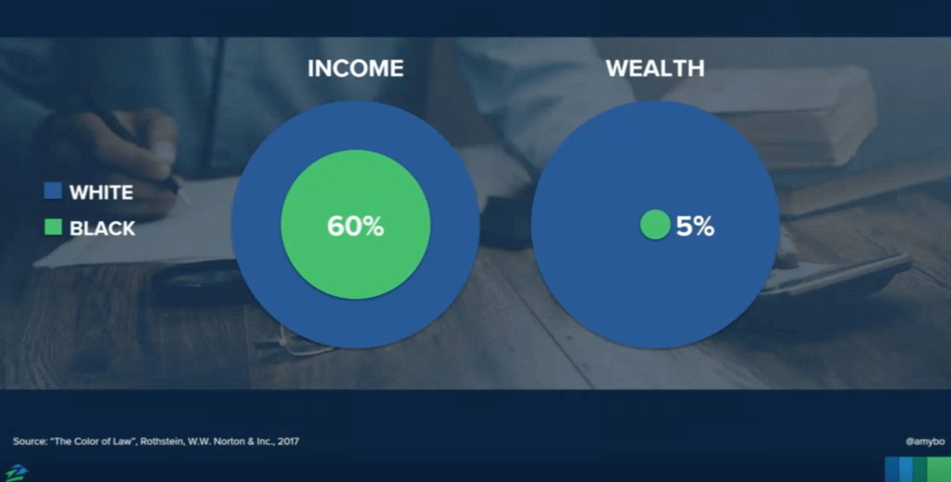 How Real Estate Can Make The American Dream Possible For Everyone Inman