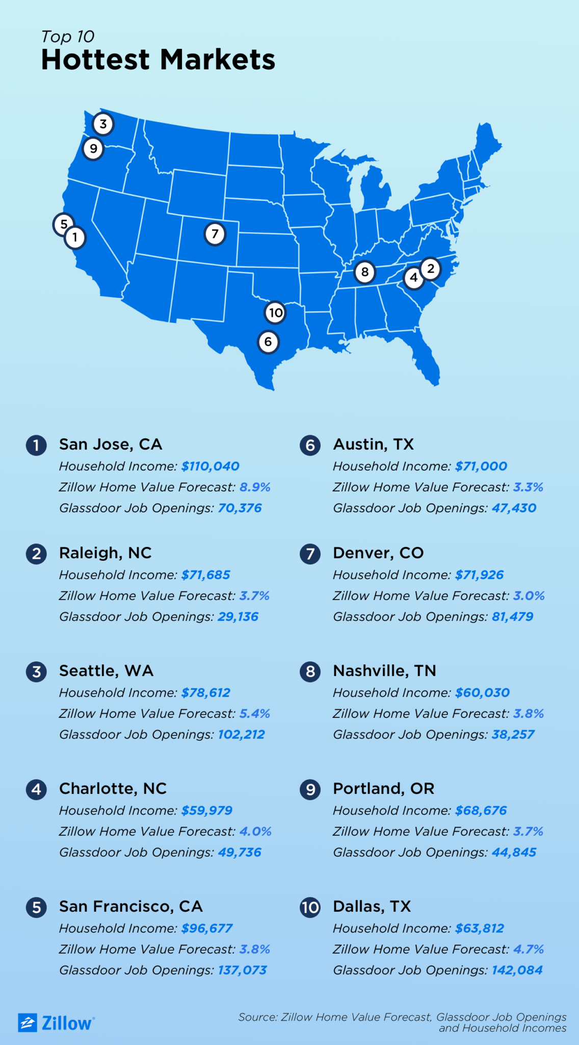 Here Are The Hottest Housing Markets Of 2018 According To Zillow Inman