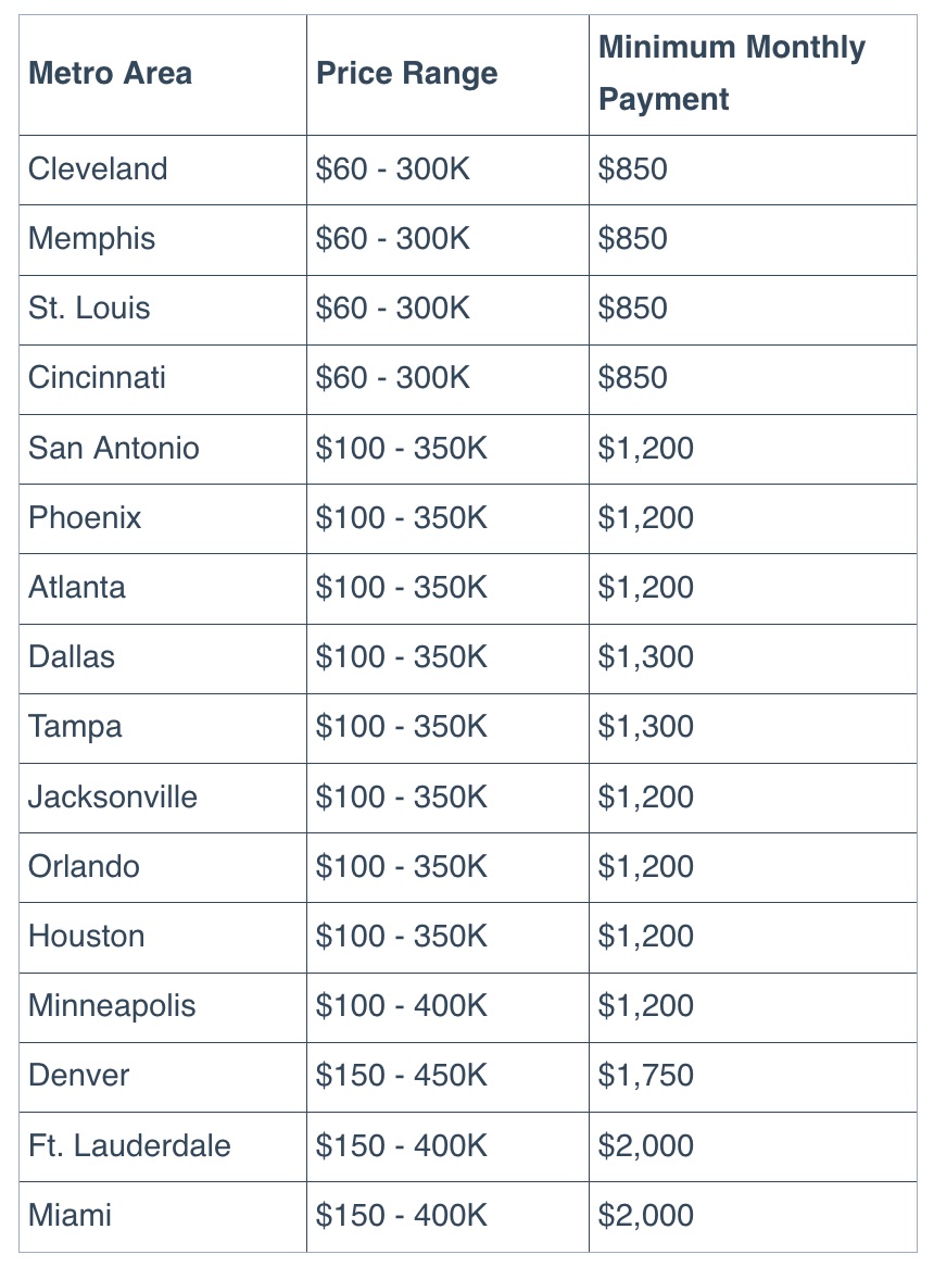 Divvy Tech Home Rental Company