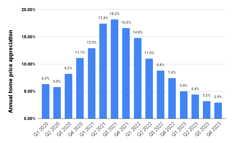 spring housing market 2023 Real Estate Predictions: Will The Housing Market Crash In 2023? | Inman - Inman