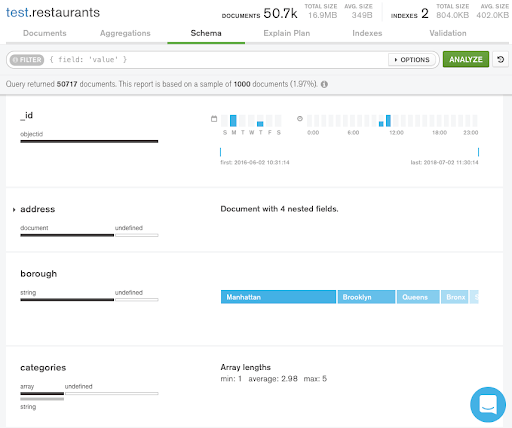 Designing A Threaded Comment System At Scale Mongodb Captions Beautiful