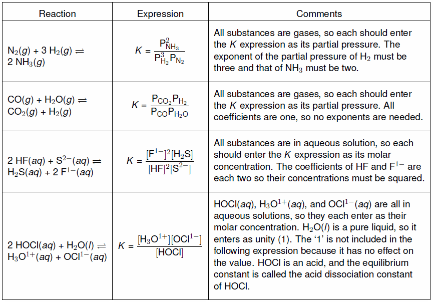 Chapter 9 Reaction Energetics