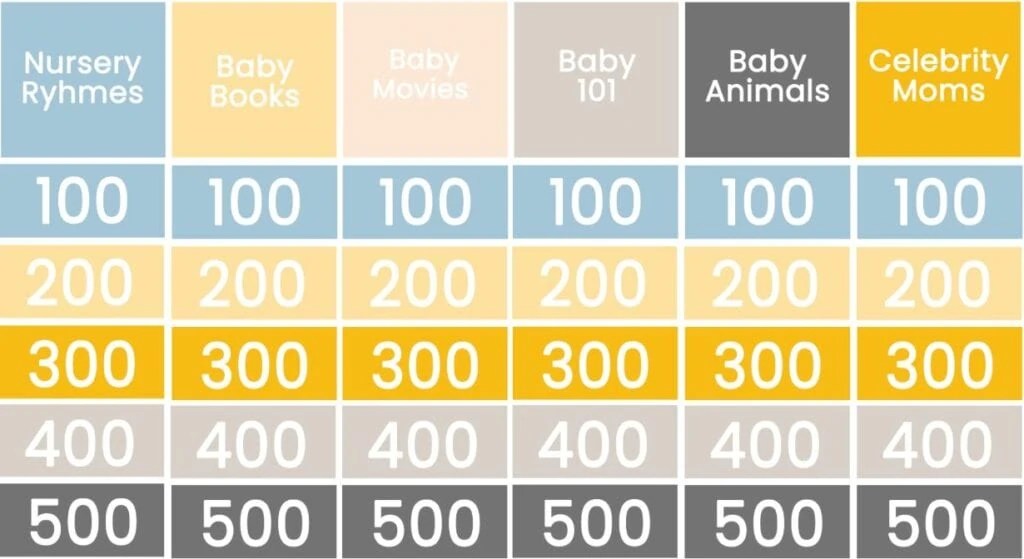 Baby Shower Jeopardy with TV Version and Printables
