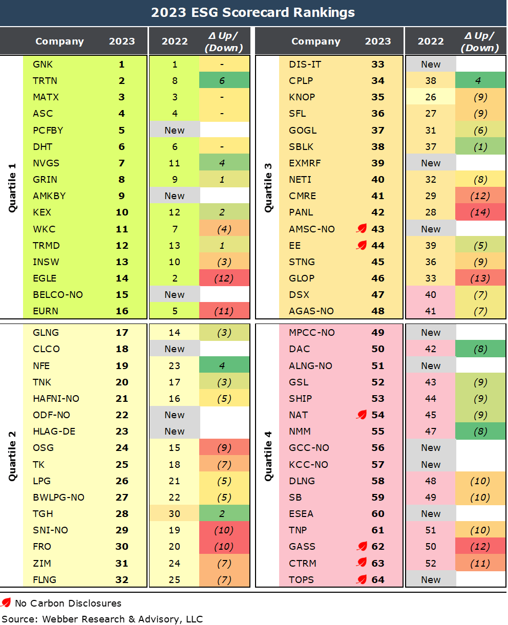 ber Research 2023 ESG Scorecard ber Research