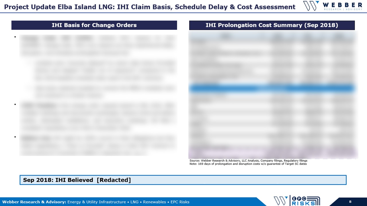 WEPC Kinder Elba Island Analyzing 350MM In Project