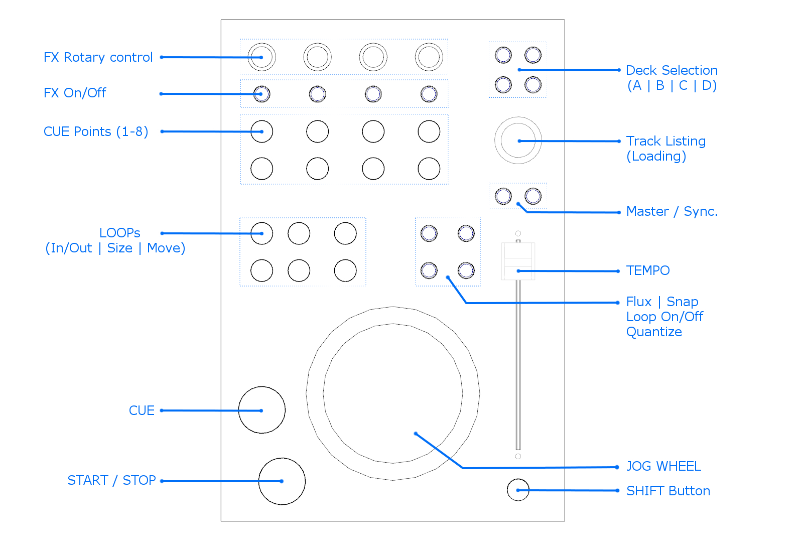 DJ Deck Control DIY MIDI controller for Djing