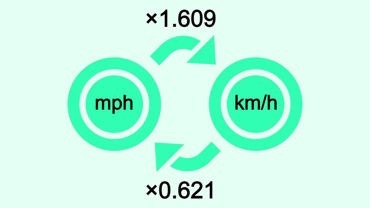 Convert mph to km/h » Calculator, Formula, and Conversion Table
