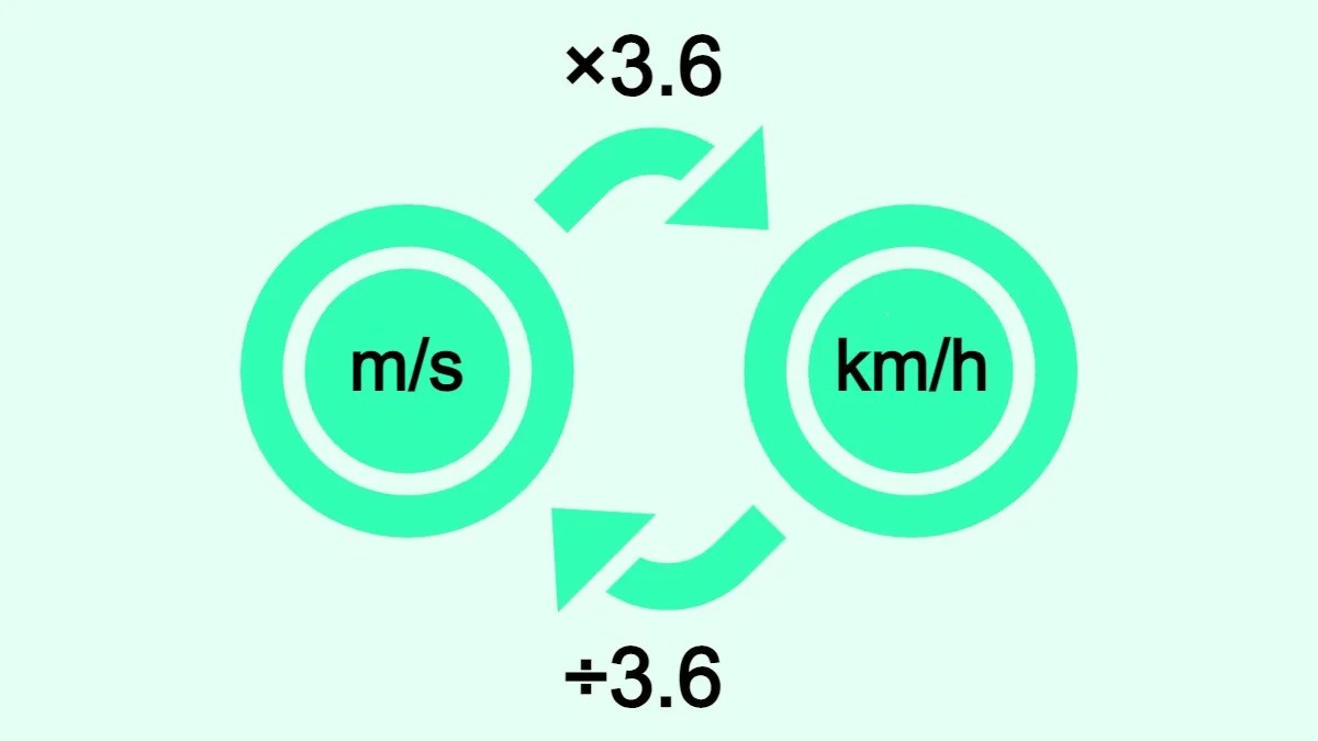 Convert m/s to km/h » Calculator, Formula, and Conversion Table(03)