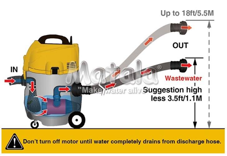 Matala PowerCyclone Pond Vacuum Best Prices on Everything for Ponds and Water Gardens b