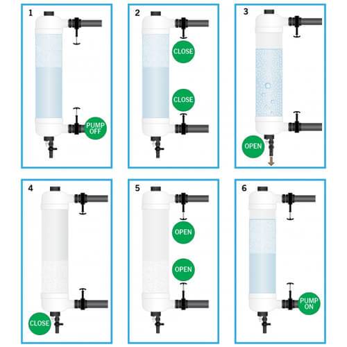 Evolution Aqua Tempest Pond Filter Best Prices on Everything for Ponds and Water Gardens