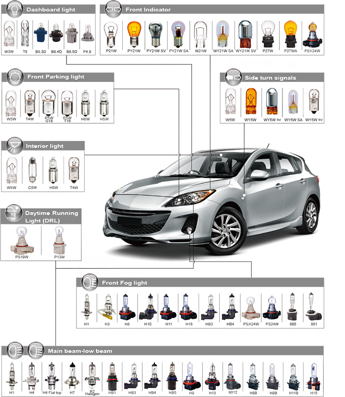 Auto Light Bulb Application Guide | Americanwarmoms.org