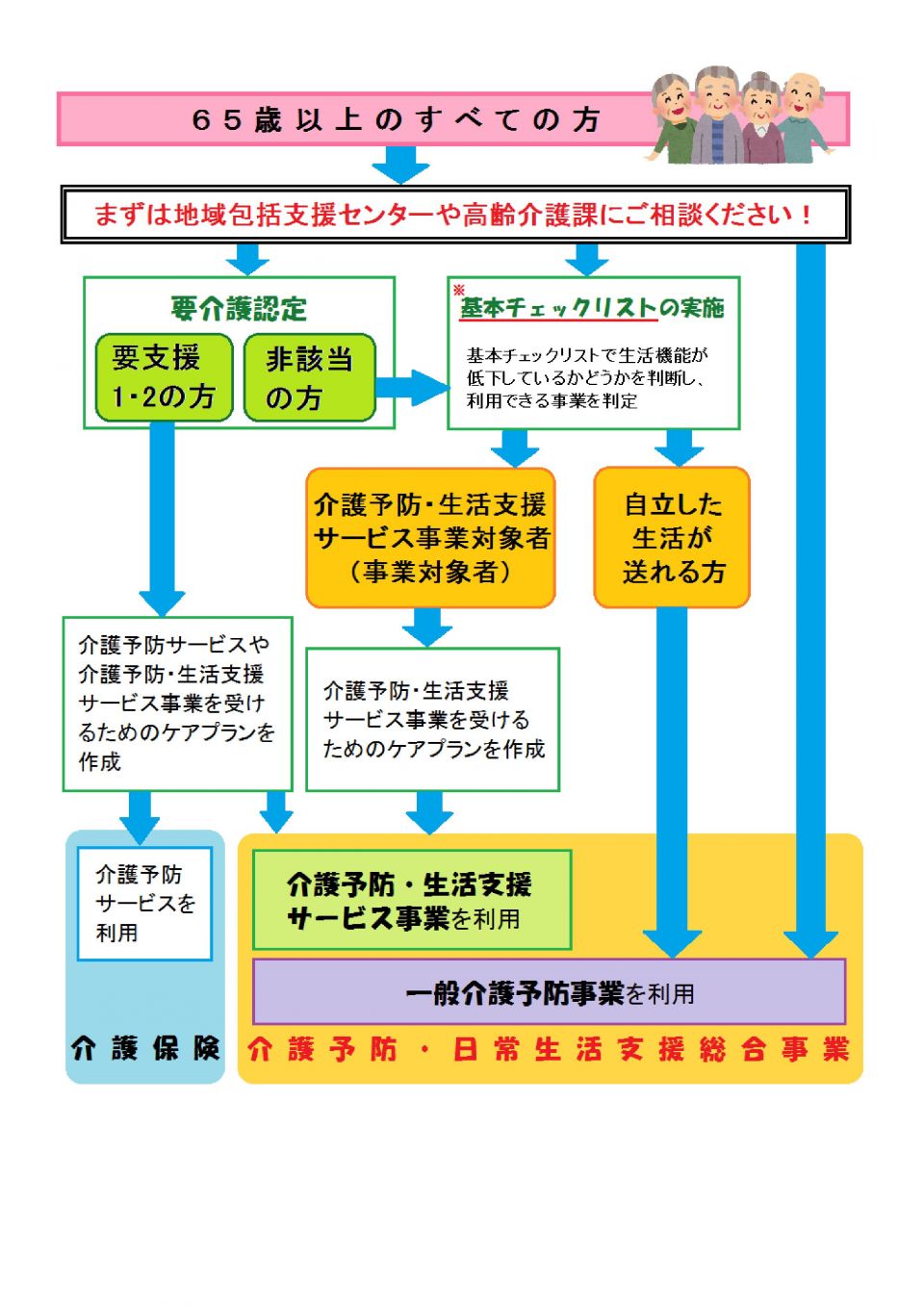 公益社団法人北本市シルバー人材センター