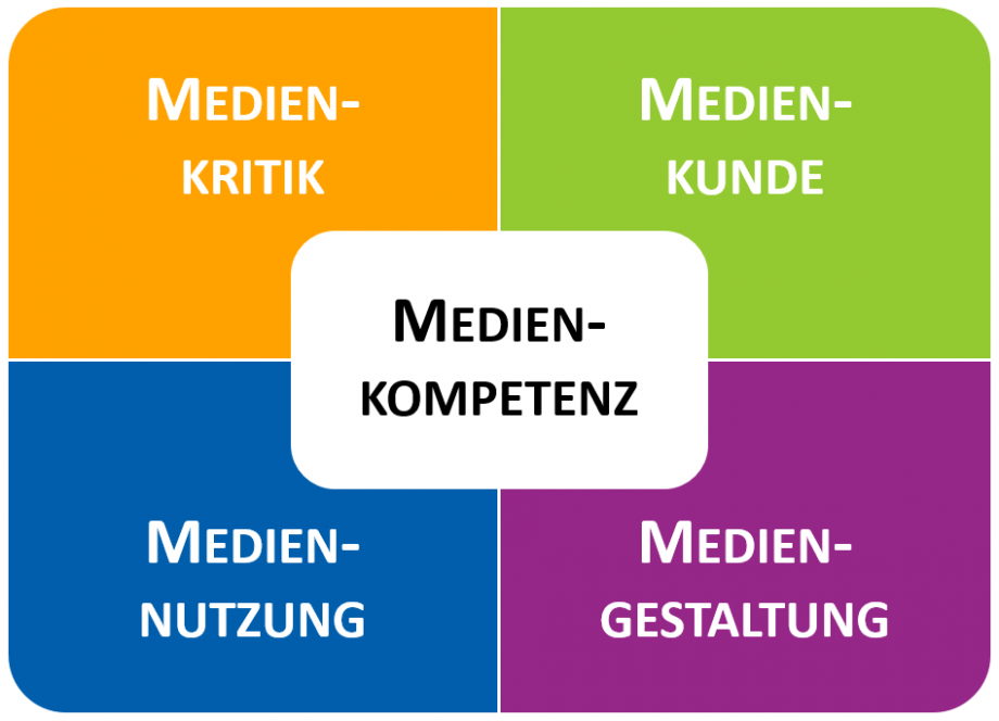 Medienkompetenz Was ist das? Webcare.plus