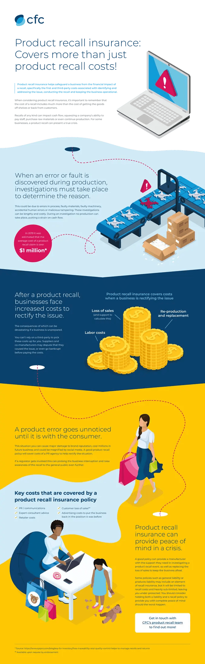 Product recall insurance Covers more than just product recall costs CFC