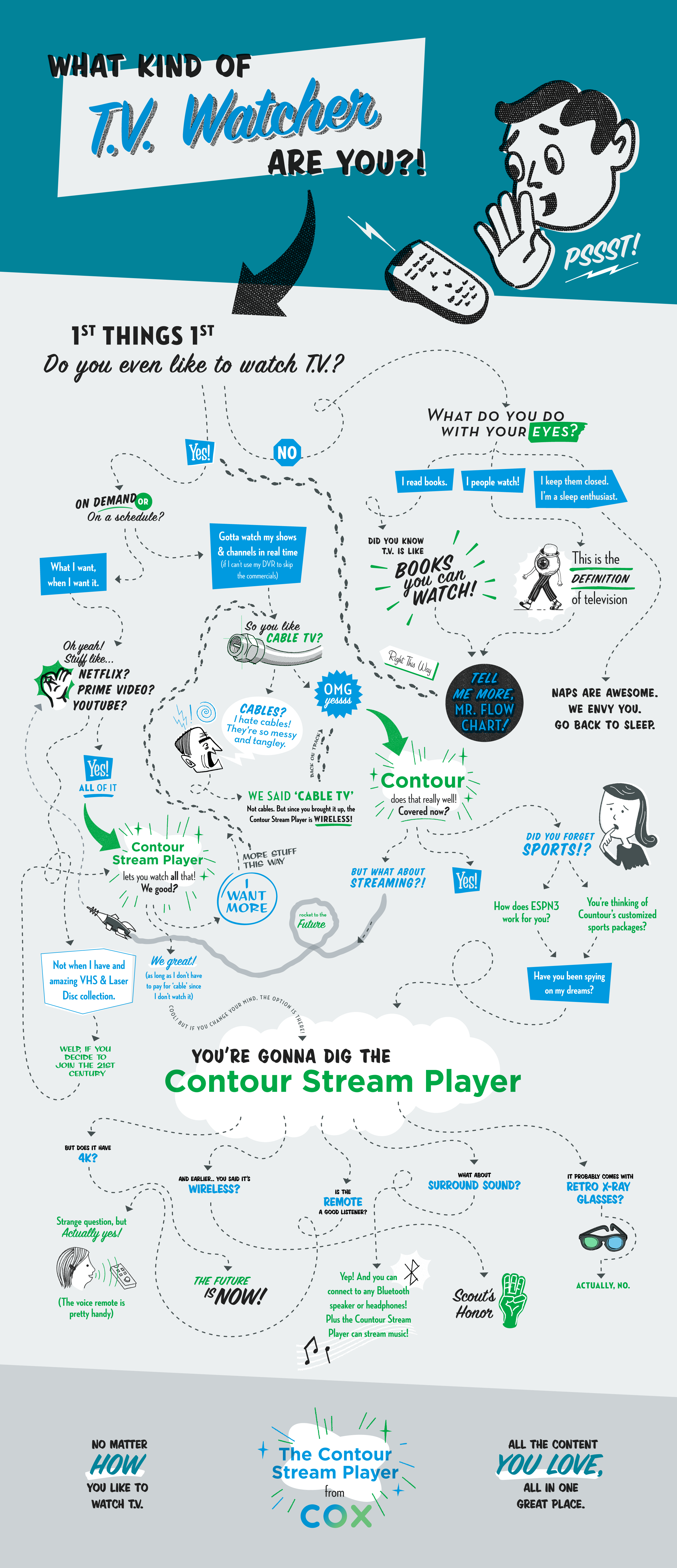 What Kind of TV Watcher Are You? Cox Communications