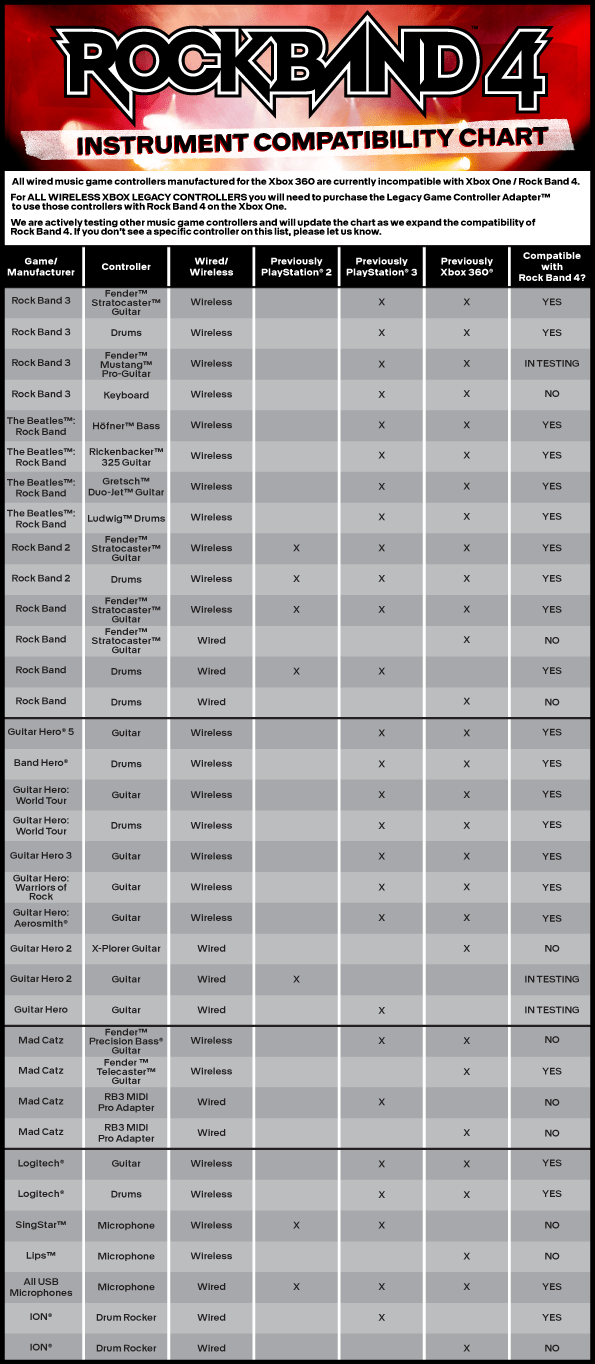 Rock Band 4 on Xbox One Instrument Compatibility FAQ