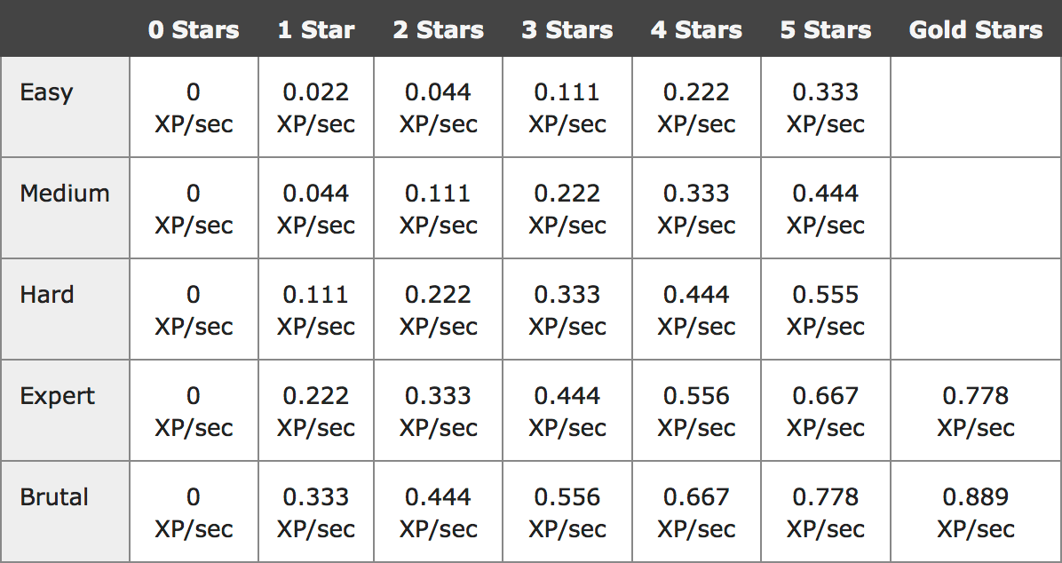 Harmonix Blog Hello, Is It XP You’re Looking For?