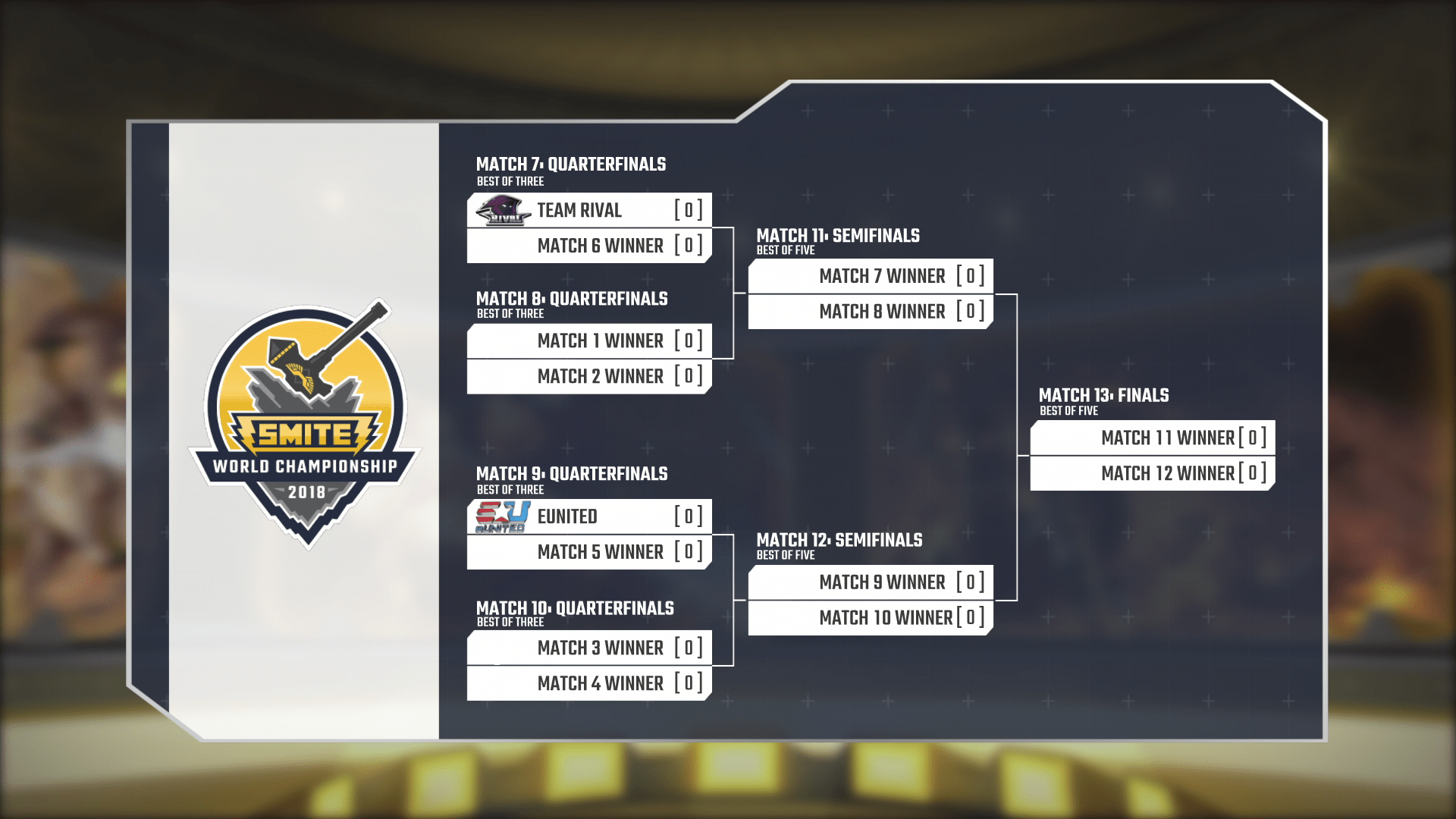 List Of Smite Campionship Teams 2023 Smite Esports