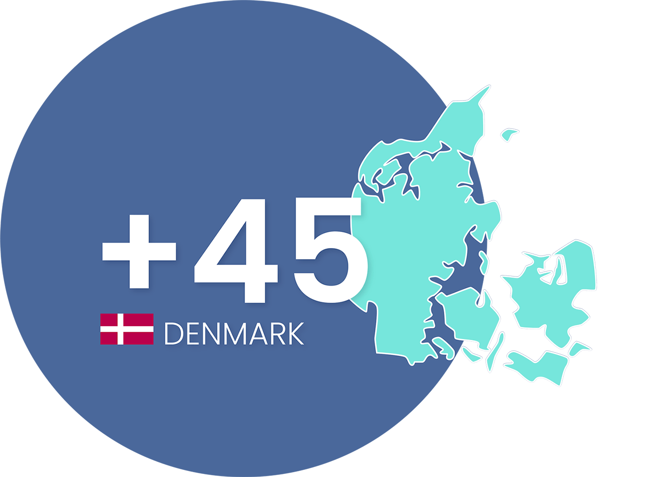 Numéro de téléphone virtuel au Danemark Déployez votre standard