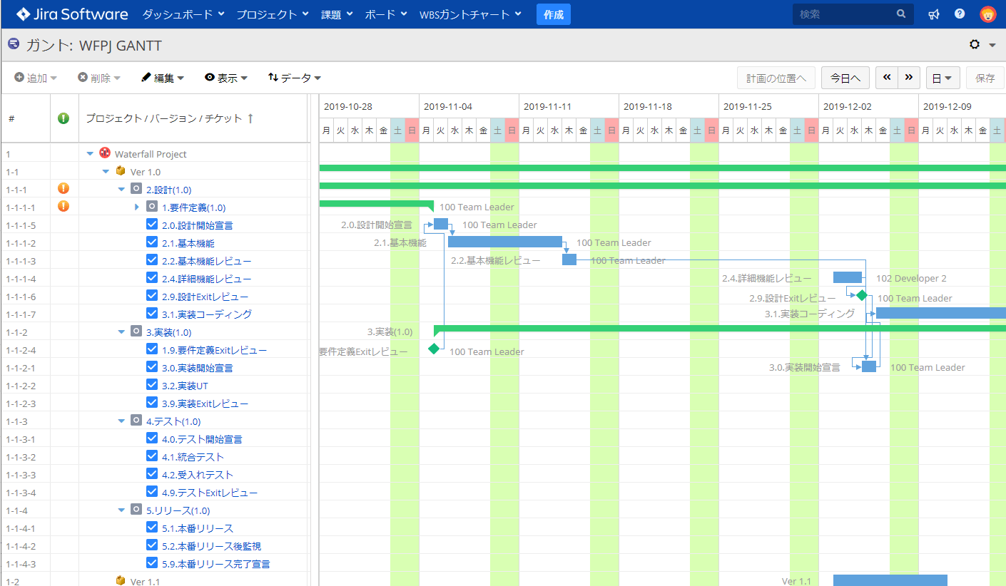 【おすすめのプロジェクト管理ツールは？】7つのプロジェクト管理ツールを比較