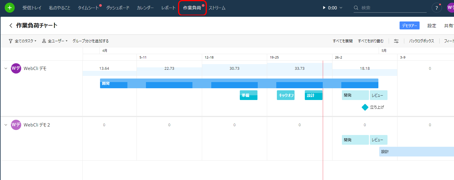 様々な形式でタスクが管理できる「Wrike」の使い方