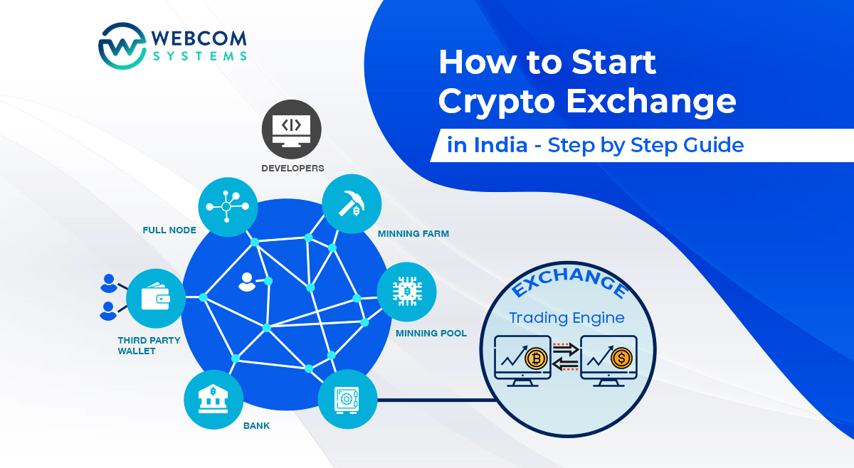 How to Start Crypto Exchange in India Step by Step Guide