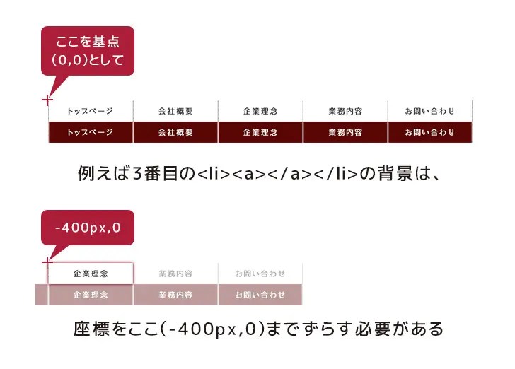 ウェブデザイン演習 第10回 ウェブデザイン演習 WordPress・jQuery・HTML・CSSのスニ