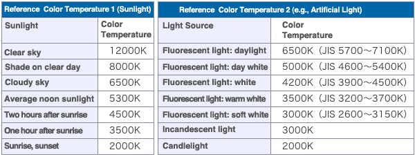 Altering Monitor Color Temperature | Eizo Altering Monitor Color Temperature | Eizo