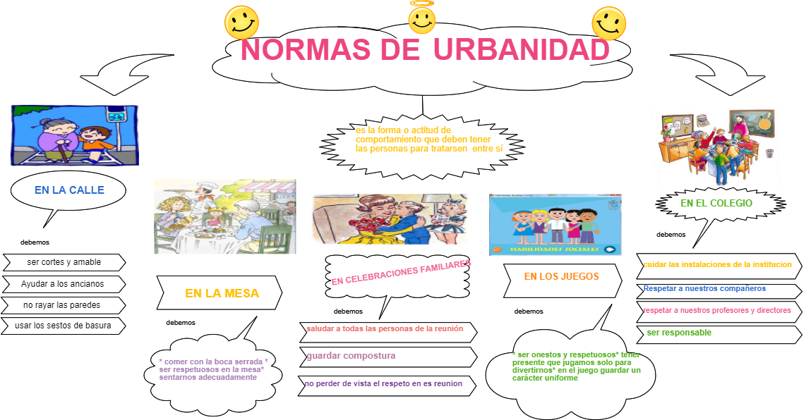Libro de las reglas de Urbanidad y Netiqueta imprescindible para niños