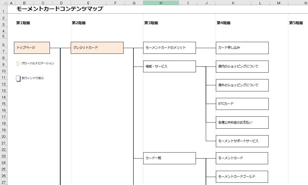 Webサイトリニューアルのためコンテンツマップの作り方と使い方 未経験からプロになるWebデザイナー入門ガイド