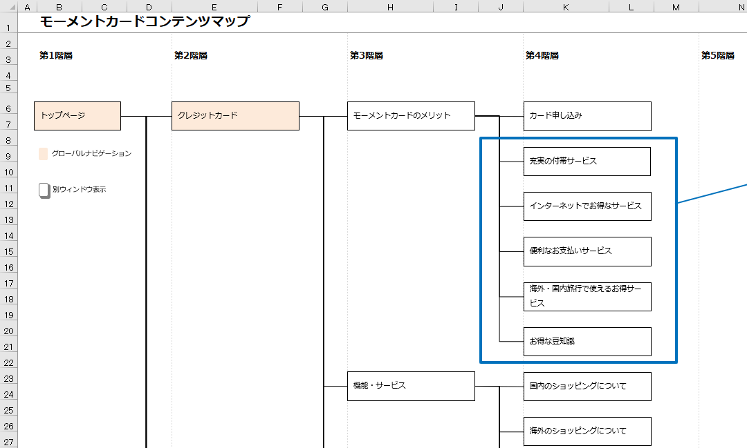 Webサイトリニューアルのためコンテンツマップの作り方と使い方 未経験からプロになるWebデザイナー入門ガイド