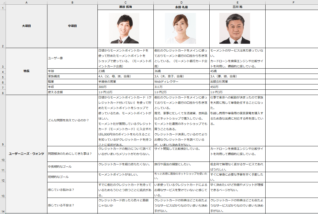 Webサイト制作に必要なペルソナの作り方と例題を解説【ペルソナシート付き】 未経験からプロになるWebデザイナー入門ガイド