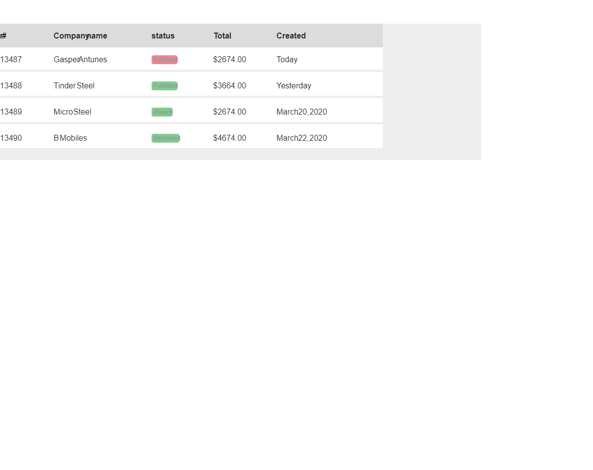 Collapsible/expandable row table  Designer Wall