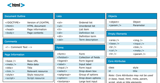 14 Helpful Cheat Sheets for Frontend Web Development Web Design Ledger