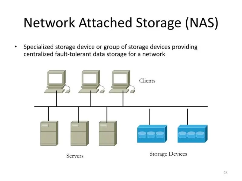 Network Attached Storage (NAS) Nedir Ne İşe Yarar?