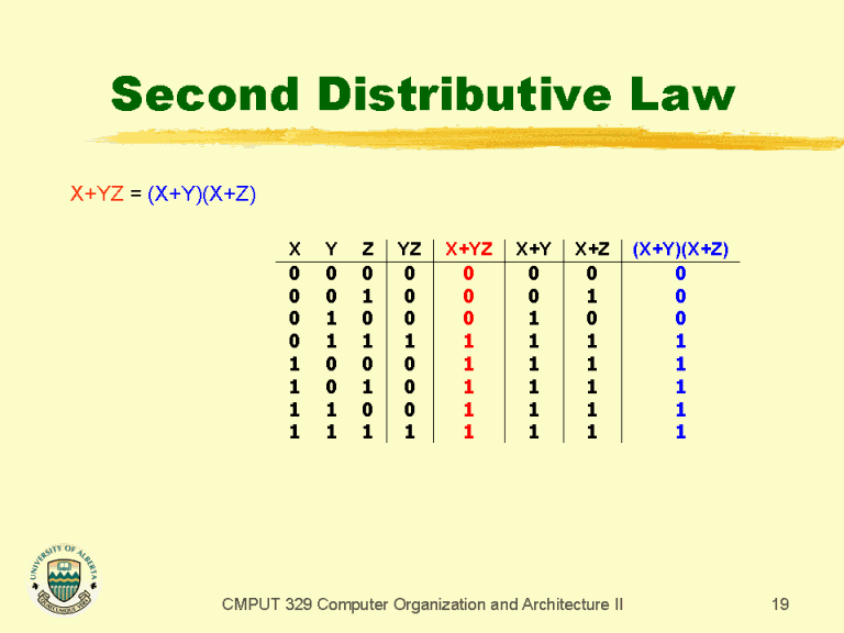 Second Distributive Law