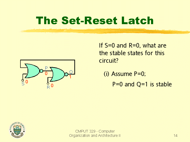 The SetReset Latch