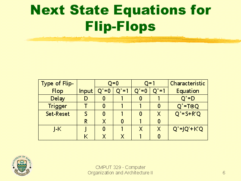 Next State Equations for FlipFlops