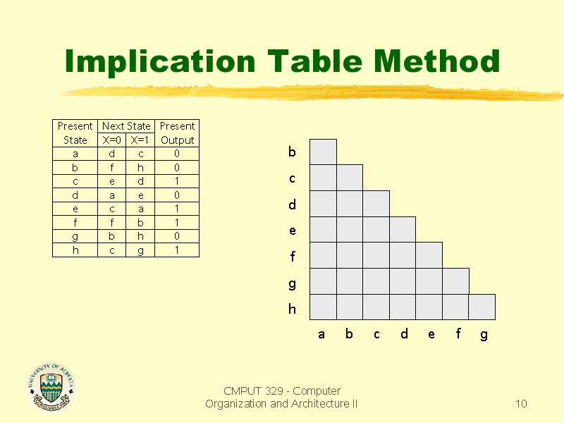 Implication Table Method